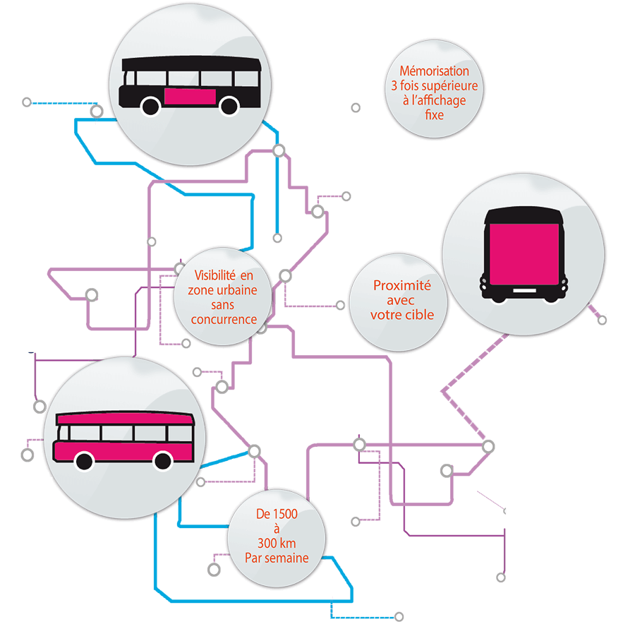 Réseau de bus mobile