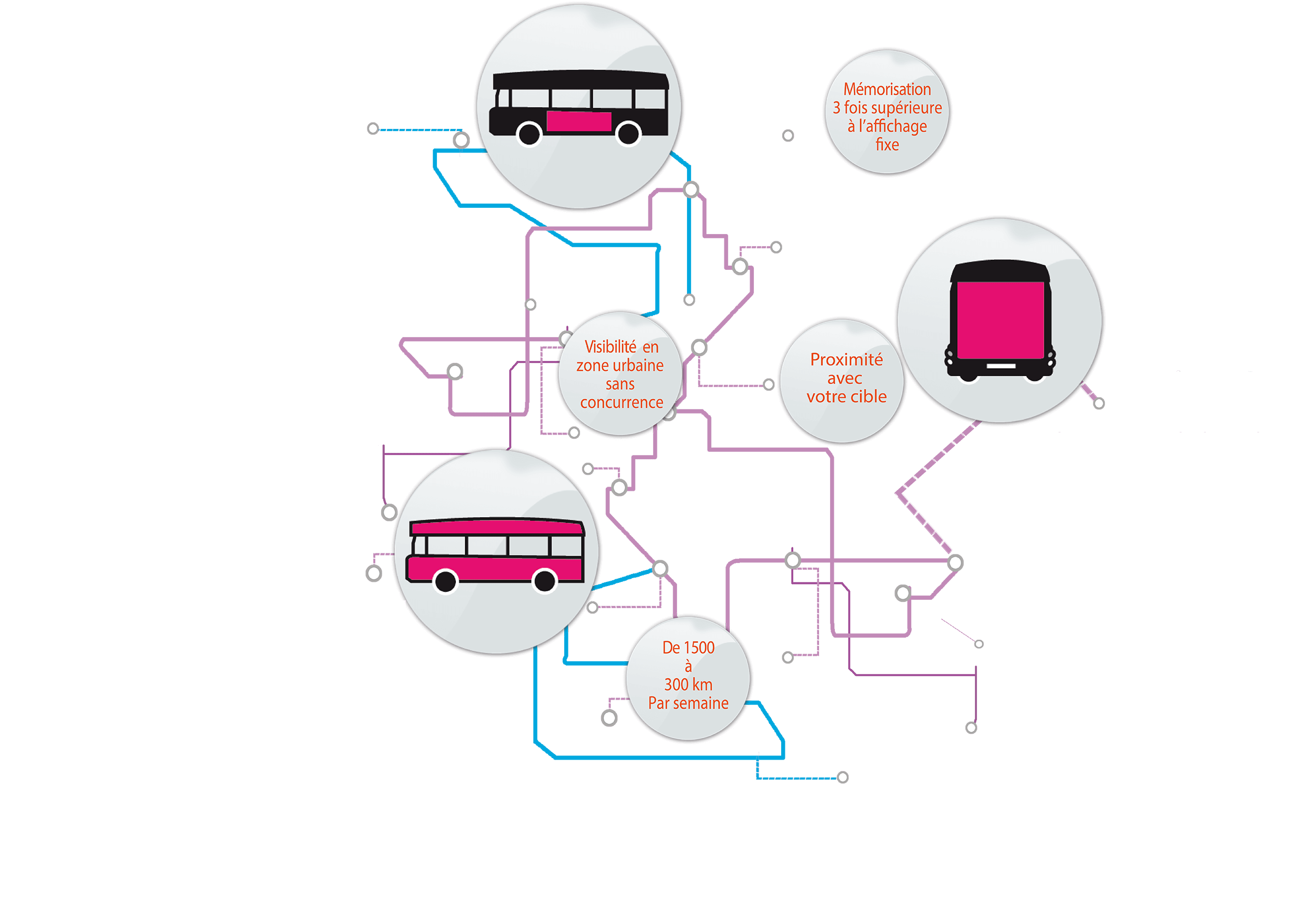 Réseau de bus