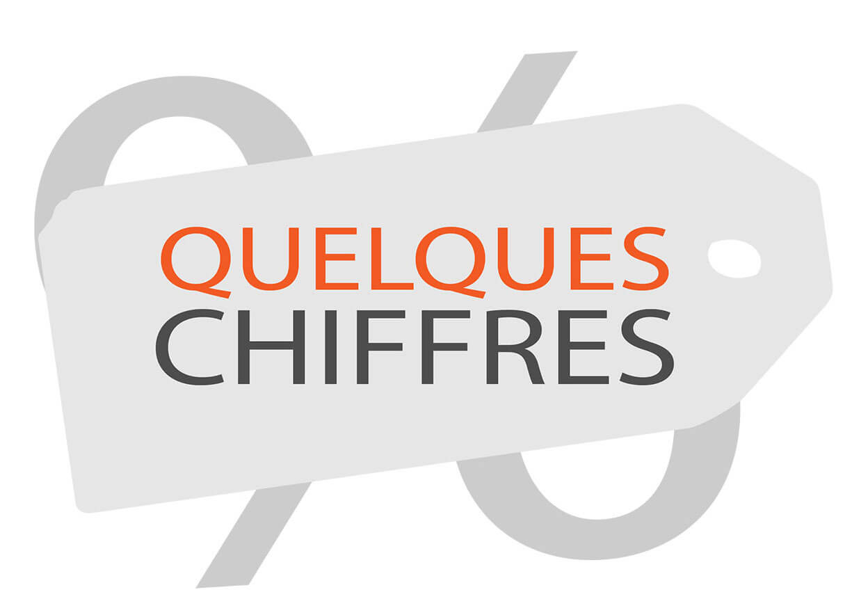 Quelques chiffres