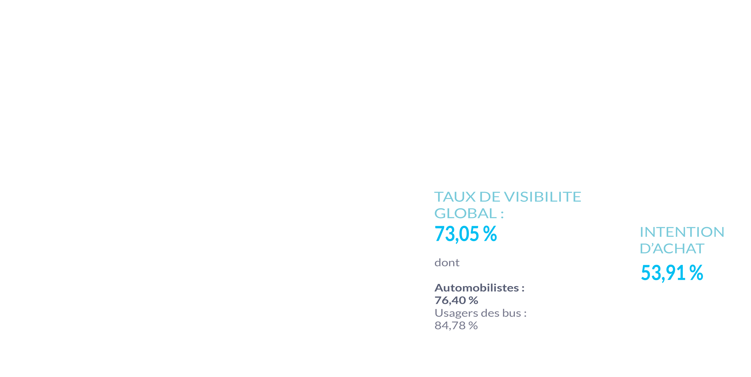 Taux de visibilité globale